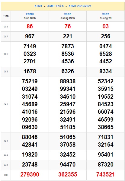Soi cầu XSMT 30-12-2021 Win2888