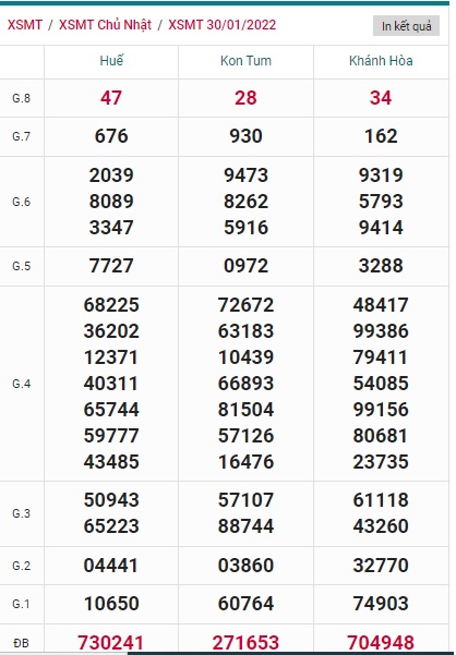 Soi cầu XSMT 06-2-2022 Win2888