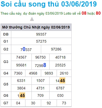 Soi cầu XSMB Win2888 3-6-2019 