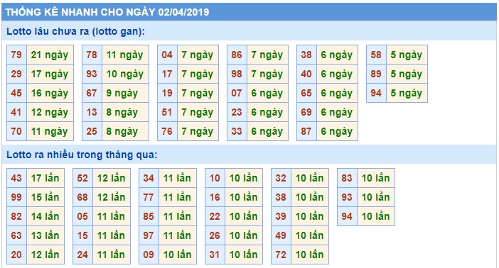 Soi cầu XSMB 2-4-2019 Win2888