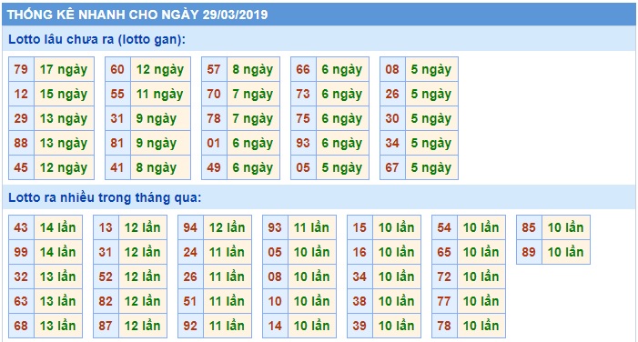 Soi cầu XSMB 29-3-2019 Win2888