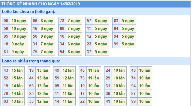 Soi cầu XSMB Win2888 14-2-2019