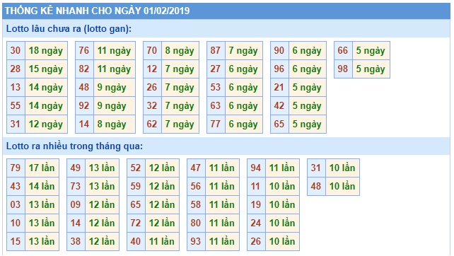 Soi cầu XSMB Win2888 01-2-2019