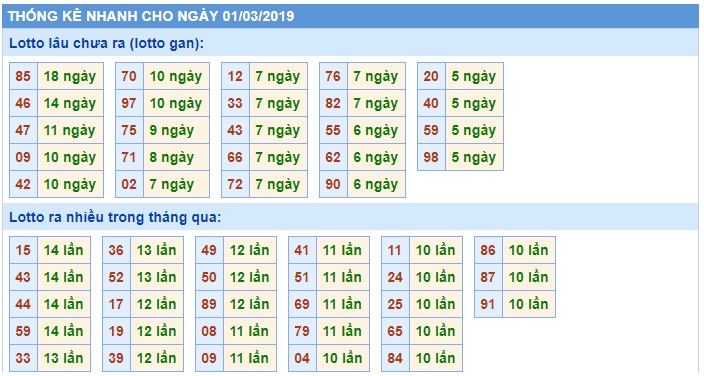 Soi cầu XSMB Win2888 01-03-2019