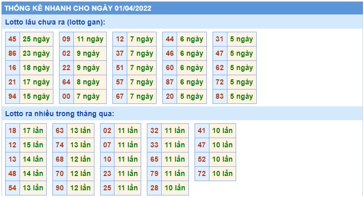 Soi cầu XSMB 01-4-2022 Win2888