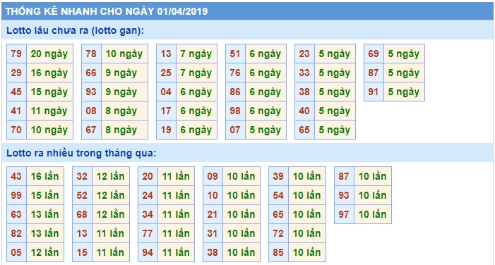 Soi cầu XSMB 1-4-2019 Win2888