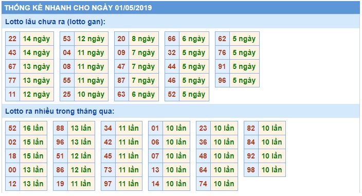 Soi cầu XSMB 01-05-2019 Win2888