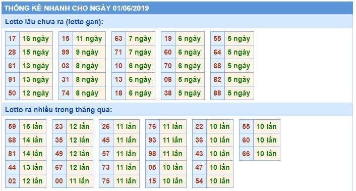 Soi cầu XSMB 1-6-2019 Win2888