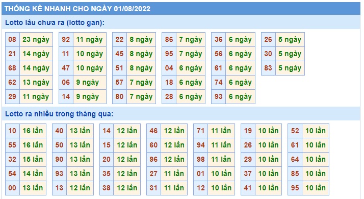 Soi cầu XSMB 01-08-2022 Win2888 Chốt số lô đề miền bắc thứ 2