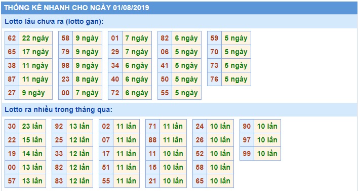 Soi cầu XSMB 1-8-2019 Win2888