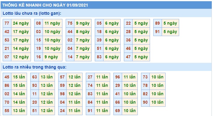 Soi cầu XSMB 1-9-2021 Win2888