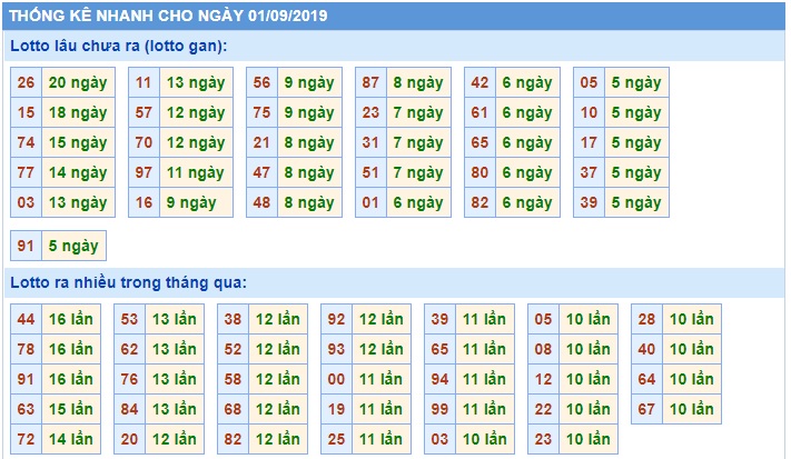 Soi cầu XSMB 1-9-2019 Win2888