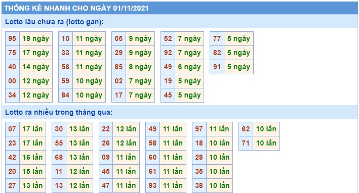 Soi cầu XSMB 1-11-2021 Win2888