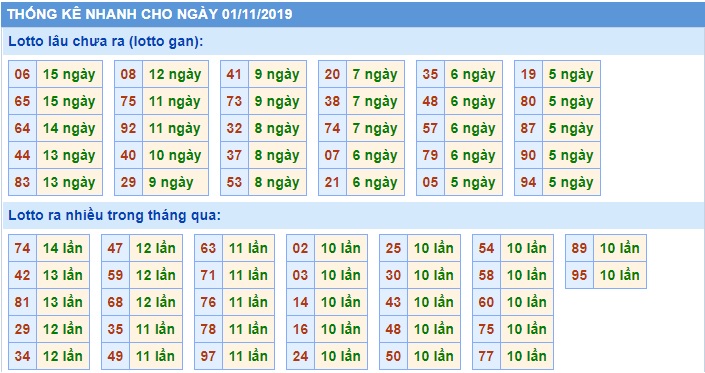 Soi cầu XSMB 1-11-2019 Win2888