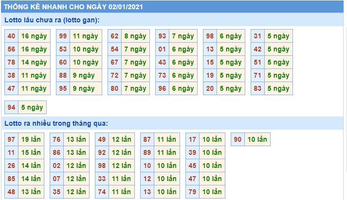 Soi cầu XSMB 2-1-2021 Win2888