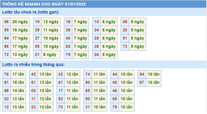 Soi cầu XSMB 2-1-2022 Win2888