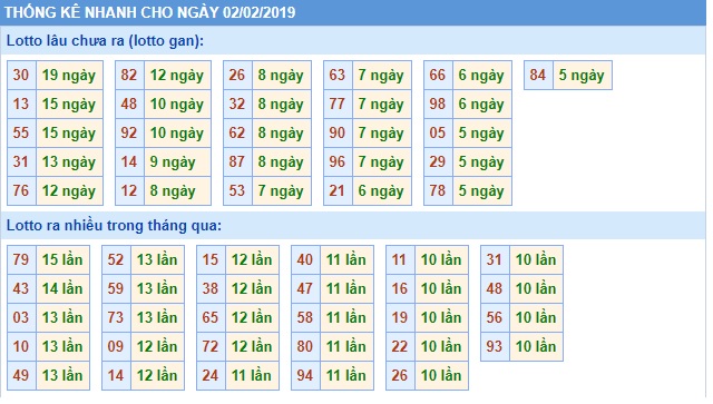 Soi cầu XSMB Win2888 2-2-2019