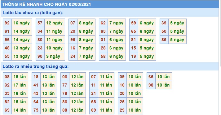 Soi cầu XSMB 2-3-2021 Win2888