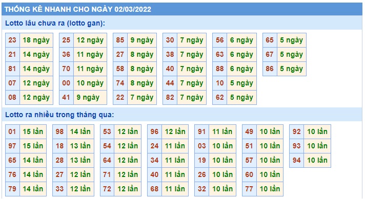 Soi cầu XSMB 02-3-2022 Win2888