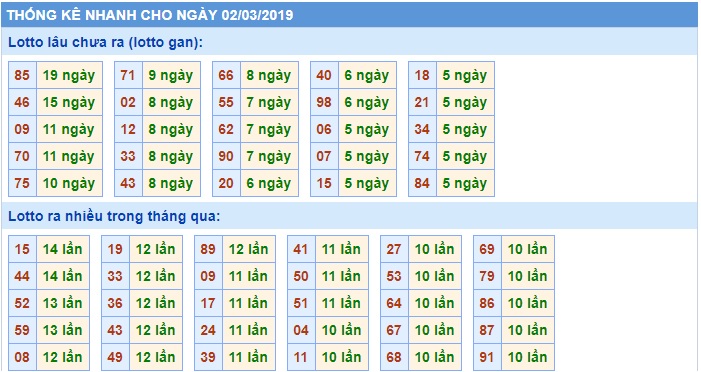 Soi cầu XSMB 2-3-2019 Win2888 