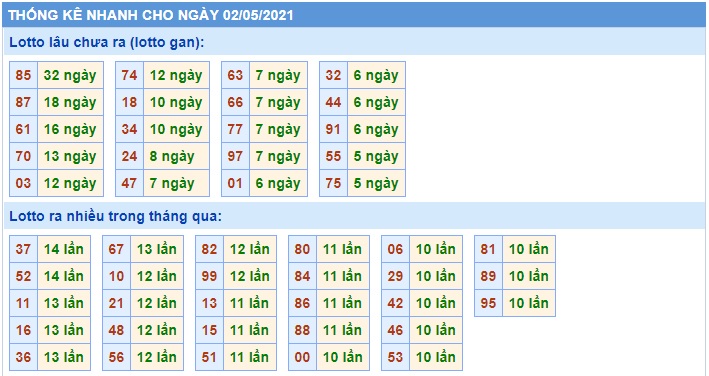 Soi cầu XSMB 2-5-2021 Win2888