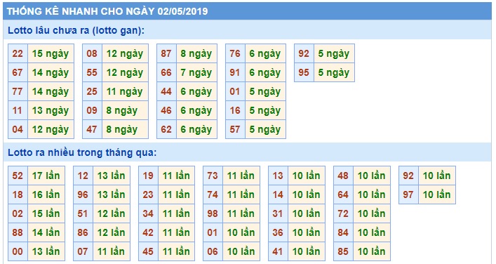 Soi cầu XSMB 2-5-2019 Win2888