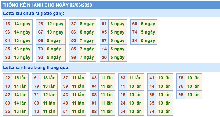 Soi cầu XSMB 2-6-2020 Win2888