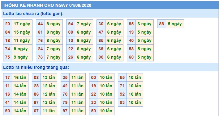 Soi cầu XSMB 2-8-2020 Win2888