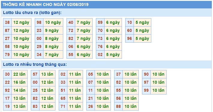 Soi cầu XSMB 2-8-2019 Win2888