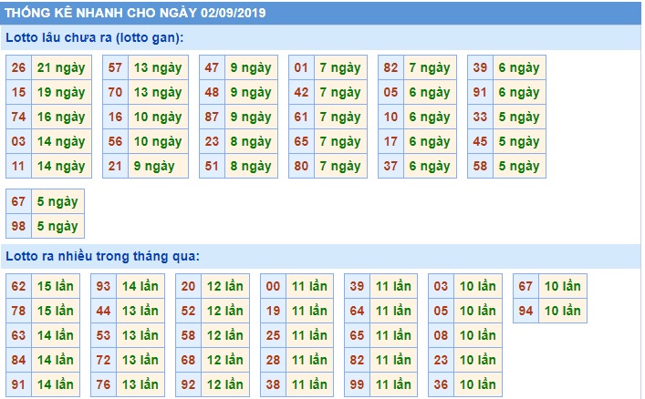 Soi cầu XSMB 2-9-2019 Win2888