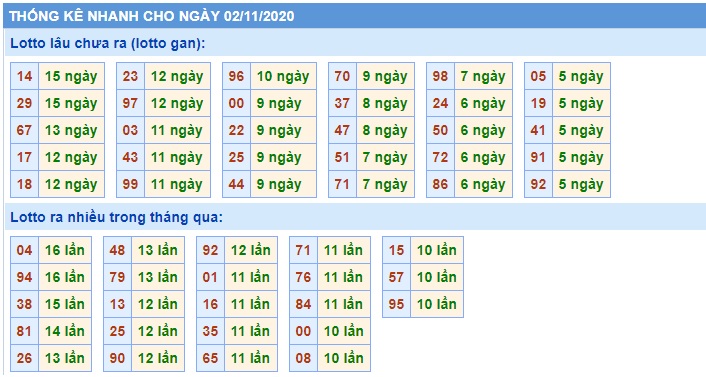 Soi cầu XSMB 2-11-2020 Win2888