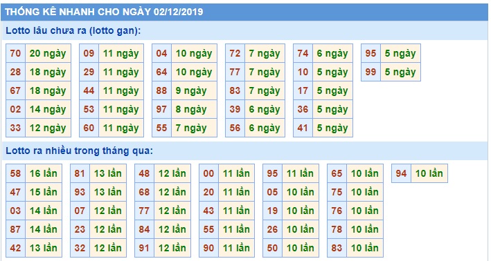 Soi cầu XSMB 2-12-2019 Win2888