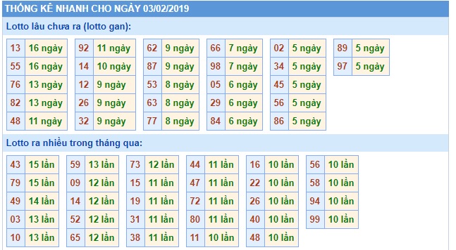 Soi cầu XSMB Win2888 03-02-2019