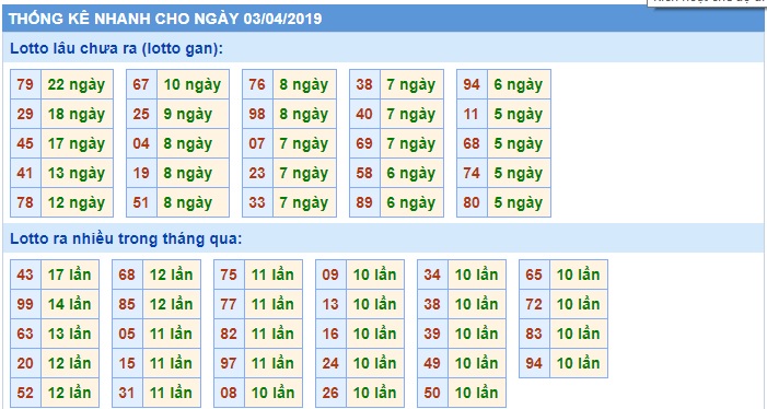 Soi cầu XSMB 3-4-2019 Win2888 