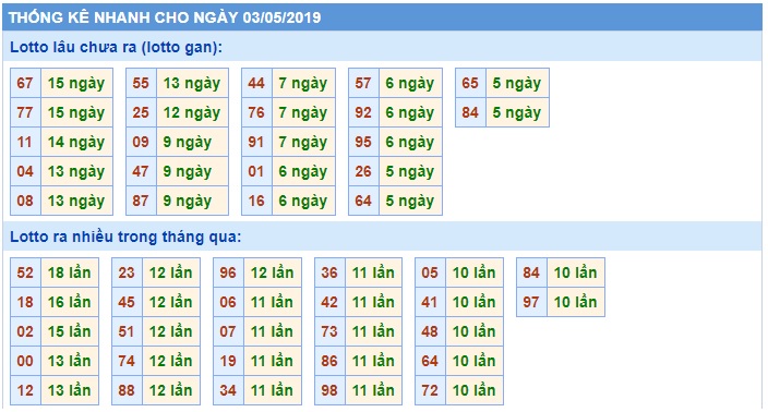 Soi cầu XSMB 3-5-2019 Win2888 