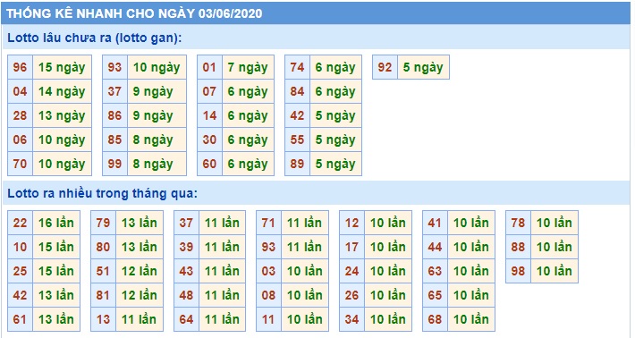 Soi cầu XSMB 3-6-2020 Win2888