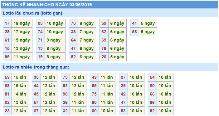 Soi cầu XSMB Win2888 3-6-2019 