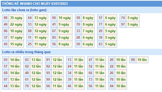 Soi cầu XSMB 03-07-2023 Win2888 Dự đoán Xổ Số Miền Bắc thứ 2