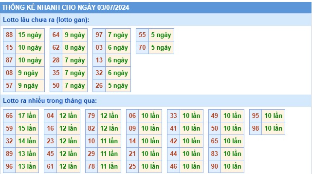 Soi cầu XSMB 03-07-2024 Win2888 Dự đoán Xổ Số Miền Bắc thứ 4