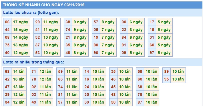 Soi cầu XSMB 3-11-2019 Win2888