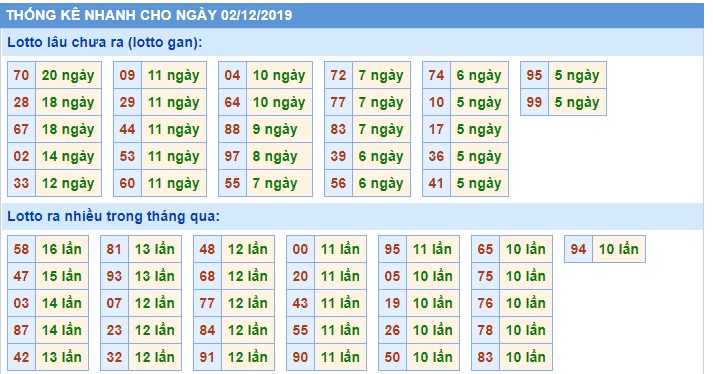 Soi cầu XSMB 3-12-2019 Win2888