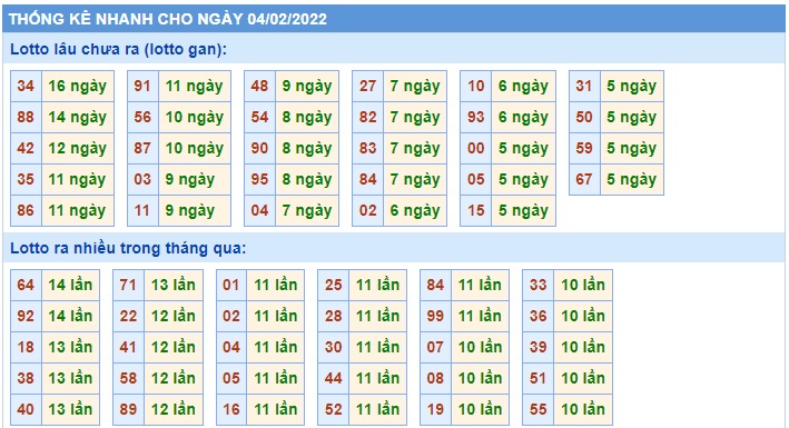 Soi cầu XSMB 04-2-2022 Win2888