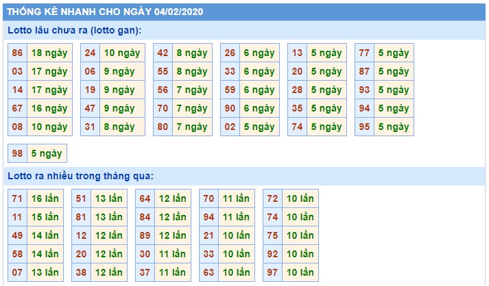 Soi cầu XSMB 4-2-2020 Win2888