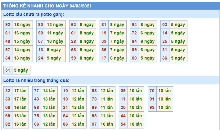 Soi cầu XSMB 4-3-2021 Win2888