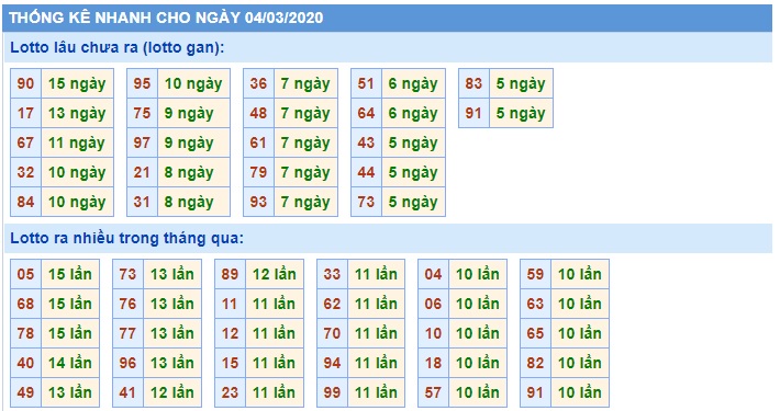 Soi cầu XSMB 4-3-2020 Win2888