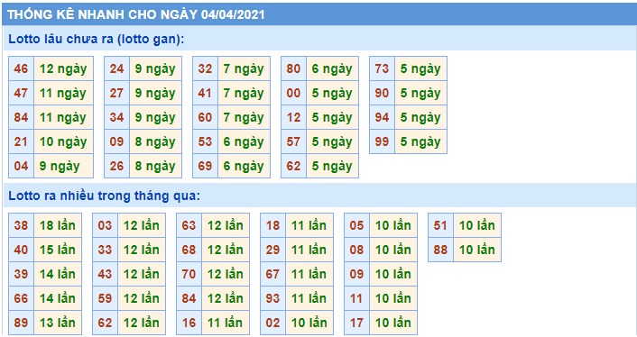 Soi cầu XSMB 4-4-2021 Win2888