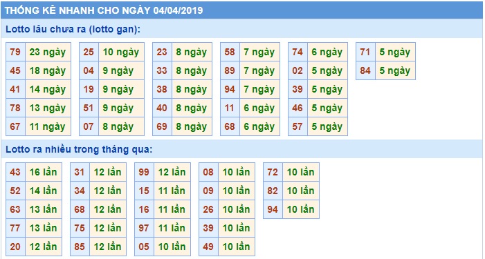 Soi cầu XSMB 4-4-2019 Win2888