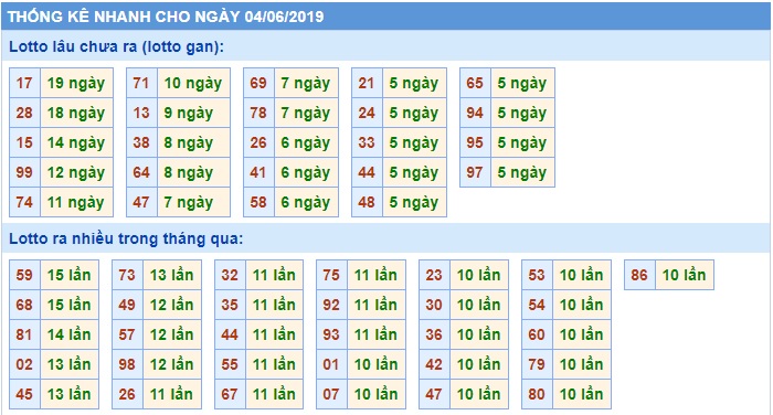 Soi cầu XSMB Win2888 4-6-2019 