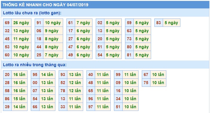 Soi cầu XSMB 4-7-2019 Win2888