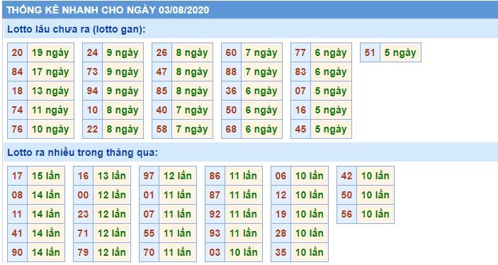 Soi cầu XSMB 4-8-2020 Win2888